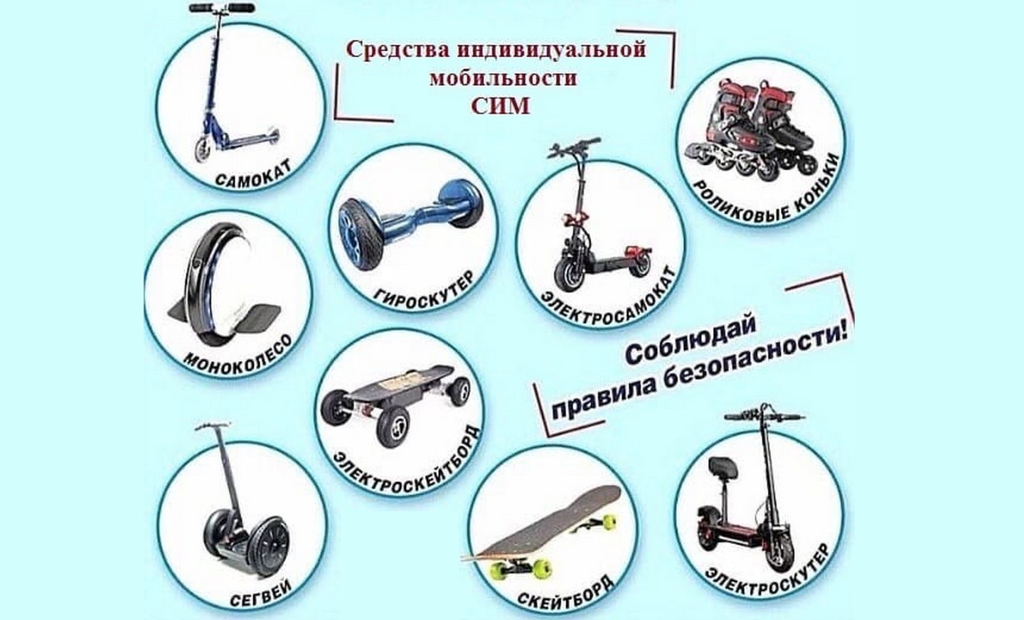 Средства индивидуальной мобильности. Индивидуальные средства передвижения. Виды средств индивидуальной мобильности. Безопасность на средствах индивидуальной мобильности. Средства индивидуальной мобильности. Индивидуальные средства передвижения. Виды средств индивидуальной мобильности. Безопасность на средствах индивидуальной мобильности.